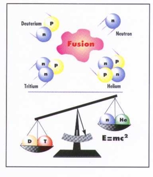 fusion process